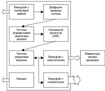 Интерефейс