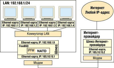 Fig.1