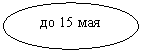 Овал: до 15 мая