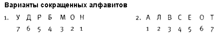 самоконтроль, саморегуляция