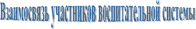 Взаимосвязь