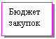 �������: ������ �������