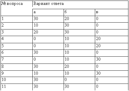 Подпись: № вопроса Вариант ответа
а 6 в
1
2
3
6
8
9
10
11