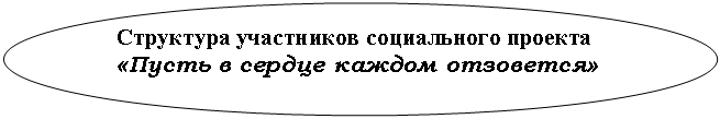 Овал: