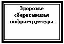Подпись: Здоровье
сберегающая
инфраструктура