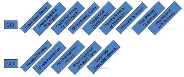 CO process2_en