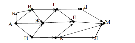 inf_III_22