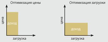 ��������: Image