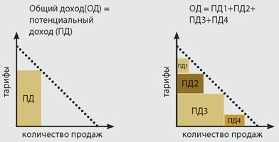 ��������: Image