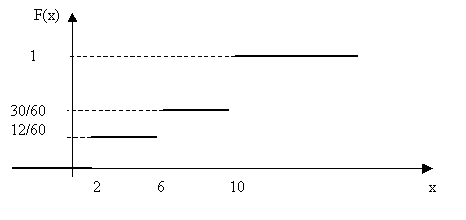 http://*****/docs/TViMS/NP/lekziitv/lek249.gif