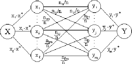 \includegraphics{D:/html/work/link1/metod/met12/ris101.eps}