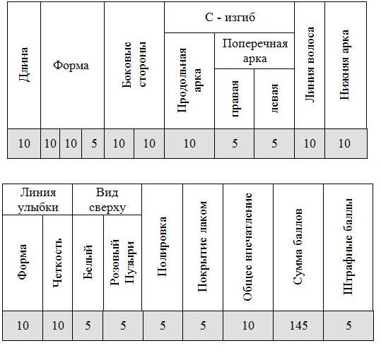 http://www.beautycup.info/championships/september2010/regulations/forma.jpg