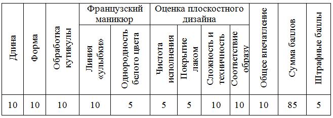 http://www.beautycup.info/championships/february2010/regulations/criteria2.jpg