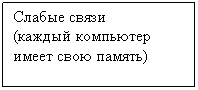 Подпись: