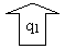 ������� �����: q1