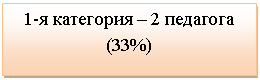 �������: 1-� ��������� � 2 �������� (33%)