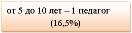 �������: �� 5 �� 10 ��� � 1 ������� 

(16,5%)

