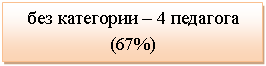 �������: ��� ��������� � 4 �������� (67%)



