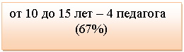 �������: �� 10 �� 15 ��� � 4 ��������

(67%)

