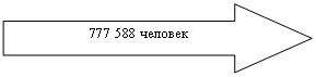 Стрелка вправо: человек