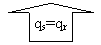 ������� �����: qs=qr