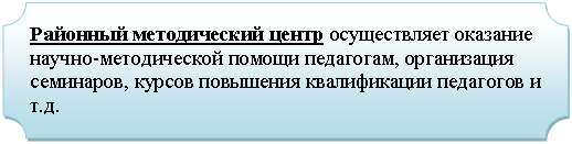 Табличка: Районный методический центр осуществляет оказание научно-методической помощи педагогам, организация семинаров, курсов повышения квалификации педагогов и т.д.