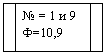 Блок-схема: типовой процесс: № = 1 и 9
Ф=10,9