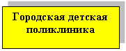 �������: ��������� <a title=