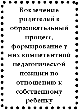 Подпись: Вовлечение родителей в образовательный процесс, формирование у них компетентной педагогической позиции по отношению к собственному ребенку