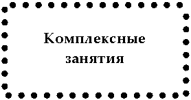 Подпись: Комплексные занятия