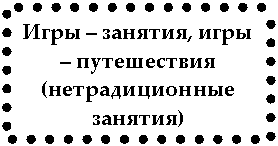 Подпись: Игры – занятия, игры – путешествия (нетрадиционные занятия)