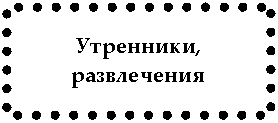 Подпись: Утренники, развлечения