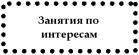 Подпись: Занятия по интересам