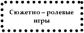 Подпись: Сюжетно – ролевые игры