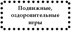 Подпись: Подвижные, оздоровительные игры