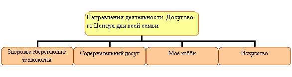 Организационная диаграмма
