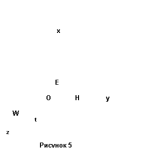 Подпись: