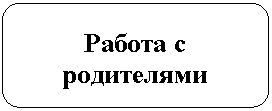 Скругленный прямоугольник: Работа с родителями