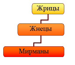 Организационная диаграмма
