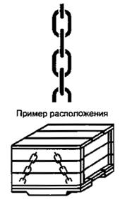ГОСТ Р Упаковка. Маркировка, указывающая на способ обращения с грузами