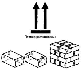 ГОСТ Р Упаковка. Маркировка, указывающая на способ обращения с грузами
