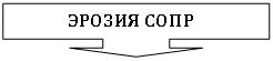 Выноска со стрелкой вниз: ЭРОЗИЯ СОПР