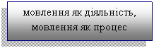 Подпись: мовлення як діяльність, мовлення як процес