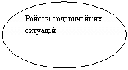 ����: ������ ������������ ��������