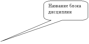 ����������� ������������� �������: �������� ����� ���������