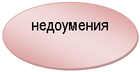 ����: ����������