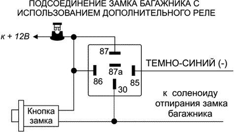 Рис. 1
