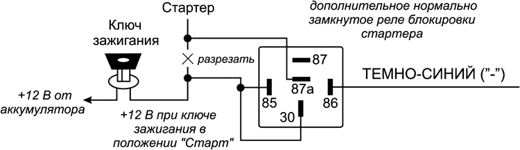 Рис. 2