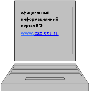 Зарезервировано: официальный информационный портал ЕГЭ *****
