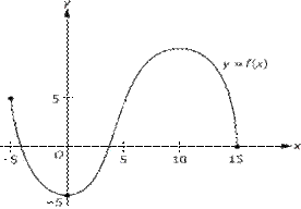 MATH GRAPHIC